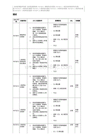 2015奔腾X80维修手册-维修说明 P073171