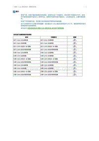 2015奔腾X80维修手册-故障症状表