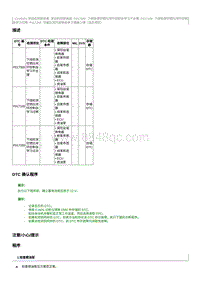 2017奔腾X80维修手册-CA4GD1维修说明 P017000