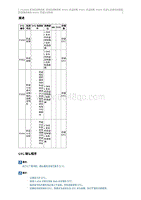 2015奔腾X80维修手册-CA4GD1维修说明 P1631