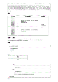 2015奔腾X80维修手册-维修说明 B142991