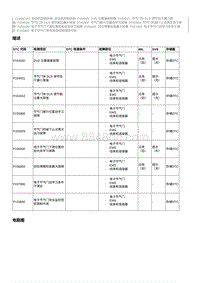 2017奔腾X80维修手册-CA4GC18T维修说明 P154521