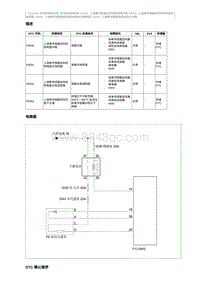 2015奔腾X80维修手册-CA4GD1维修说明 P0053