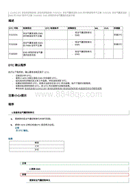 2017奔腾X80维修手册-CA4GC18T维修说明 P15232A