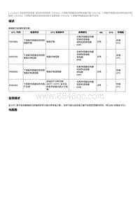 2017奔腾X80维修手册-CA4GD1维修说明 P003600