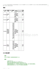 2017奔腾X80维修手册-CA4GD1维修说明 P162600