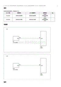 2017奔腾X80维修手册-CA4GC18T维修说明 P154300