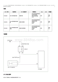 2017奔腾X80维修手册-CA4GD1维修说明 P200900