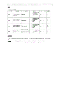 2015奔腾X80维修手册-CA4GD1维修说明 P0037