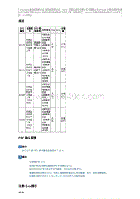 2015奔腾X80维修手册-CA4GD1维修说明 P2177