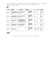 2015奔腾X80维修手册-CA4GC18T维修说明 P013300