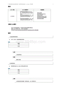 2015奔腾X80维修手册-维修说明 C133004