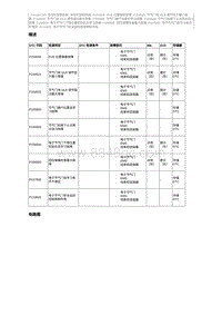 2015奔腾X80维修手册-P155929