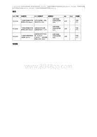 2015奔腾X80维修手册-CA4GC18T维修说明 P013700