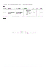 2017奔腾X80维修手册-CA4GC18T维修说明 P227000