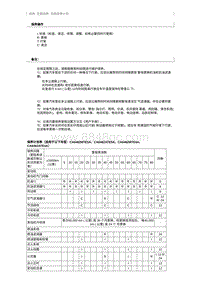 2015奔腾X80维修手册-保养