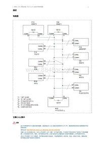 2015奔腾X80维修手册-动力 CAN 总线对搭铁短路
