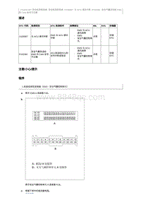 2015奔腾X80维修手册-P152381