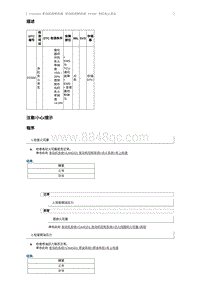 2015奔腾X80维修手册-CA4GD1维修说明 P0300