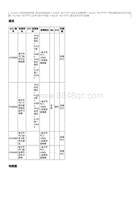 2017奔腾X80维修手册-CA4GD1维修说明 P157900