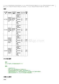 2017奔腾X80维修手册-CA4GD1维修说明 P217800