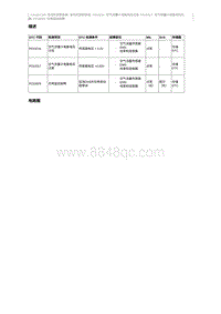 2015奔腾X80维修手册-P210629