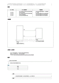 2015奔腾X80维修手册-维修说明 C131000