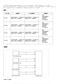 2021奔腾E05-维修说明 C003408