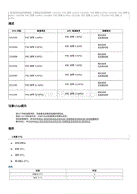 2021奔腾E05-维修说明 C011196