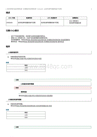 2021奔腾E05-维修说明 C003A04