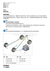 宝马G70功能描述-轮胎压力监控 V7