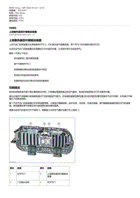 宝马G70功能描述-上部散热器百叶窗驱动装置 V3