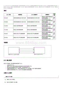 2022奔腾T99维修手册-CA4GC20TD-维修说明 P023621