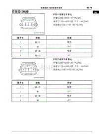 2020哪吒U电路图-前保险杠线束