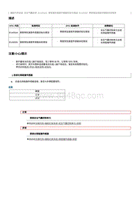 2022奔腾T99维修手册-维修说明 B1A0555