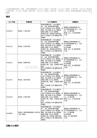 2022奔腾T99维修手册-维修说明 P1CA271