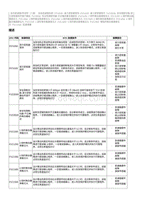 2022奔腾T99维修手册-维修说明 P1C1A00