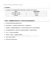 2022奔腾T99维修手册-前撞警示控制系统