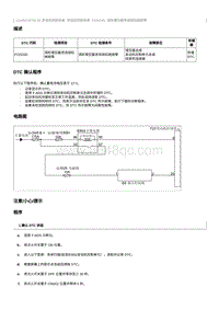 2022奔腾T99维修手册-CA4GC20TD-维修说明 P226100