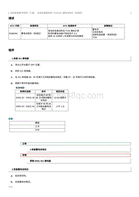 2022奔腾T99维修手册-维修说明 P088200