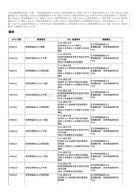 2022奔腾T99维修手册-维修说明 P098612