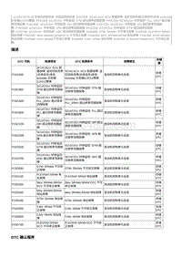 2022奔腾T99维修手册-CA4GC20TD-维修说明 P15D600