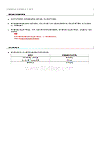 2022奔腾T99维修手册-换道辅助系统