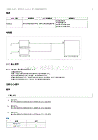 2022奔腾T99维修手册-维修说明 B100C11