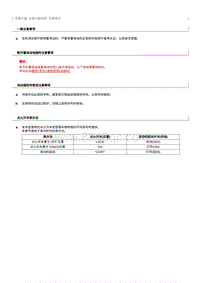 2022奔腾T99维修手册-全景天窗