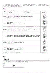 2022奔腾T99维修手册-维修说明 P1C2000