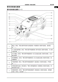 2020哪吒U电路图-整车控制器位置图