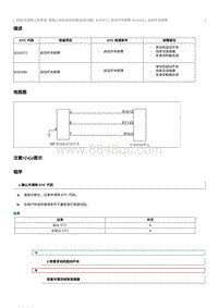 2022奔腾T99维修手册-维修说明 B101581