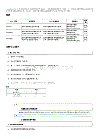 2022奔腾T99维修手册-CA4GC20TD-维修说明 P034A00