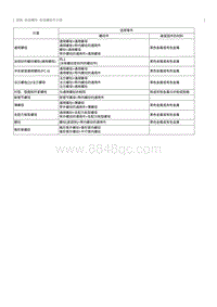 2022奔腾T99维修手册-规格